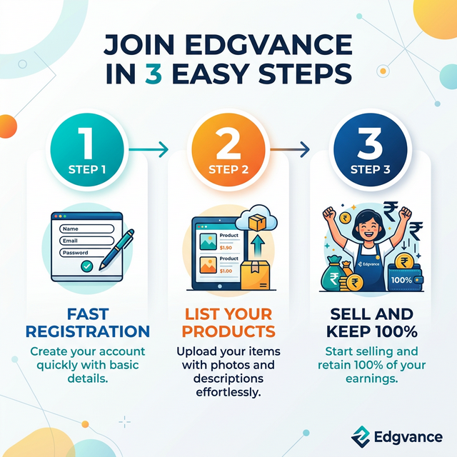 Step-by-step visual of Edgvance seller registration process on zero commission ecommerce platform India.