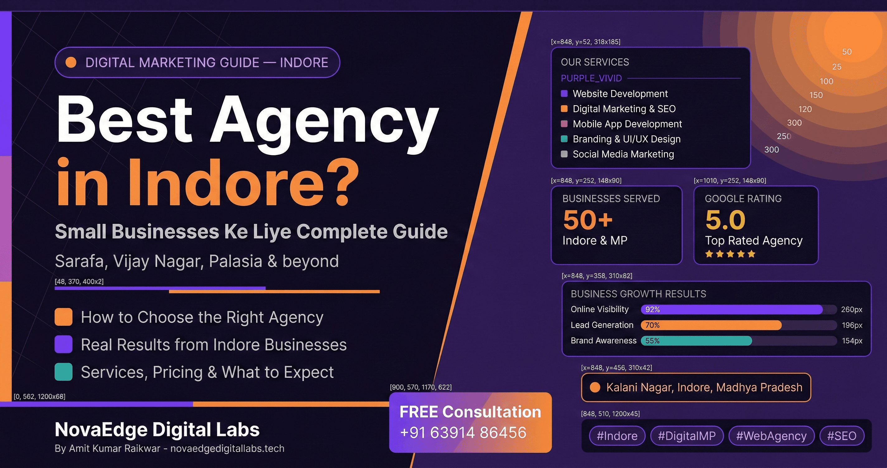 Indore Ke Small Businesses Ke Liye Best Digital Marketing & Web Agency — NovaEdge Digital Labs