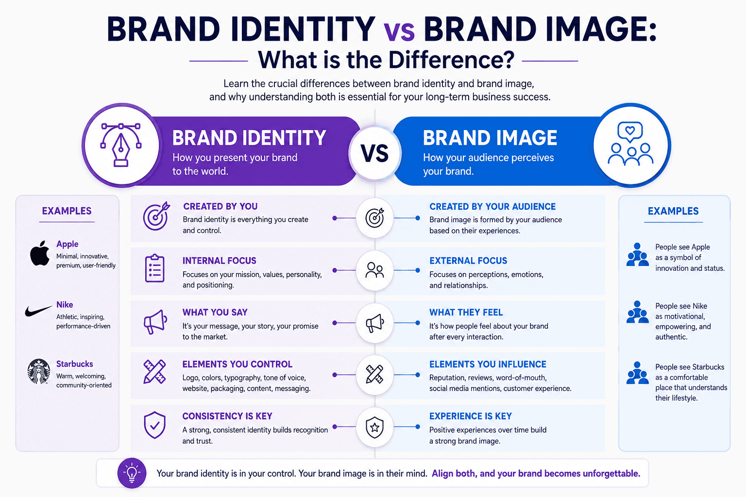 Brand Identity vs Brand Image: What is the Difference?