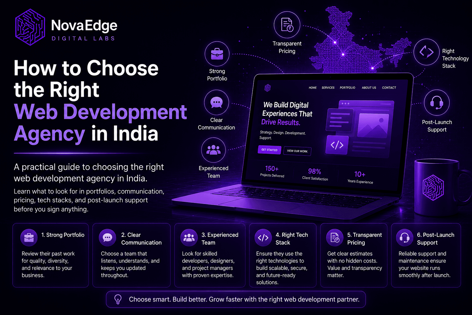 How to Choose the Right Web Development Agency in India