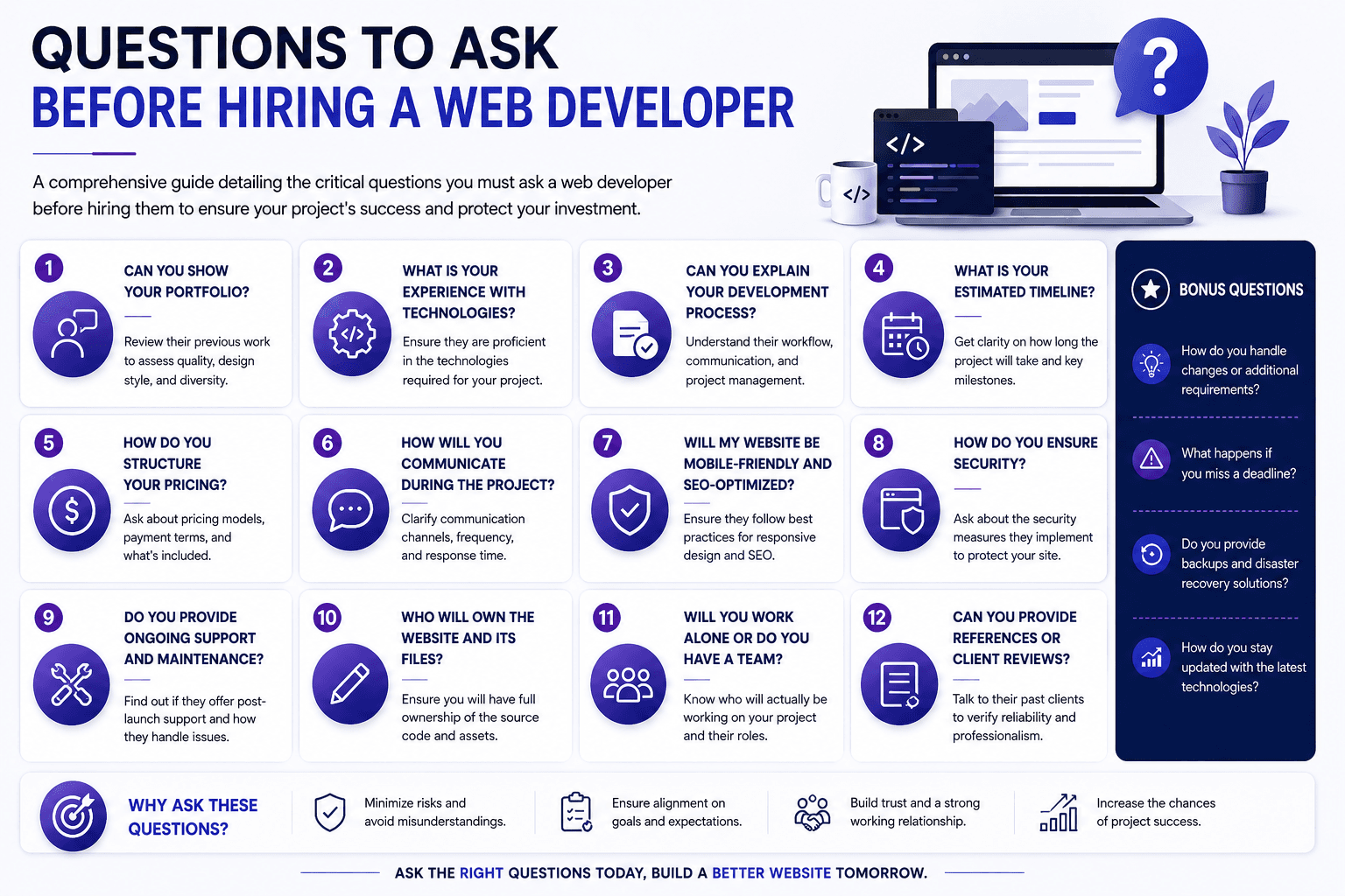 Questions to Ask Before Hiring a Web Developer