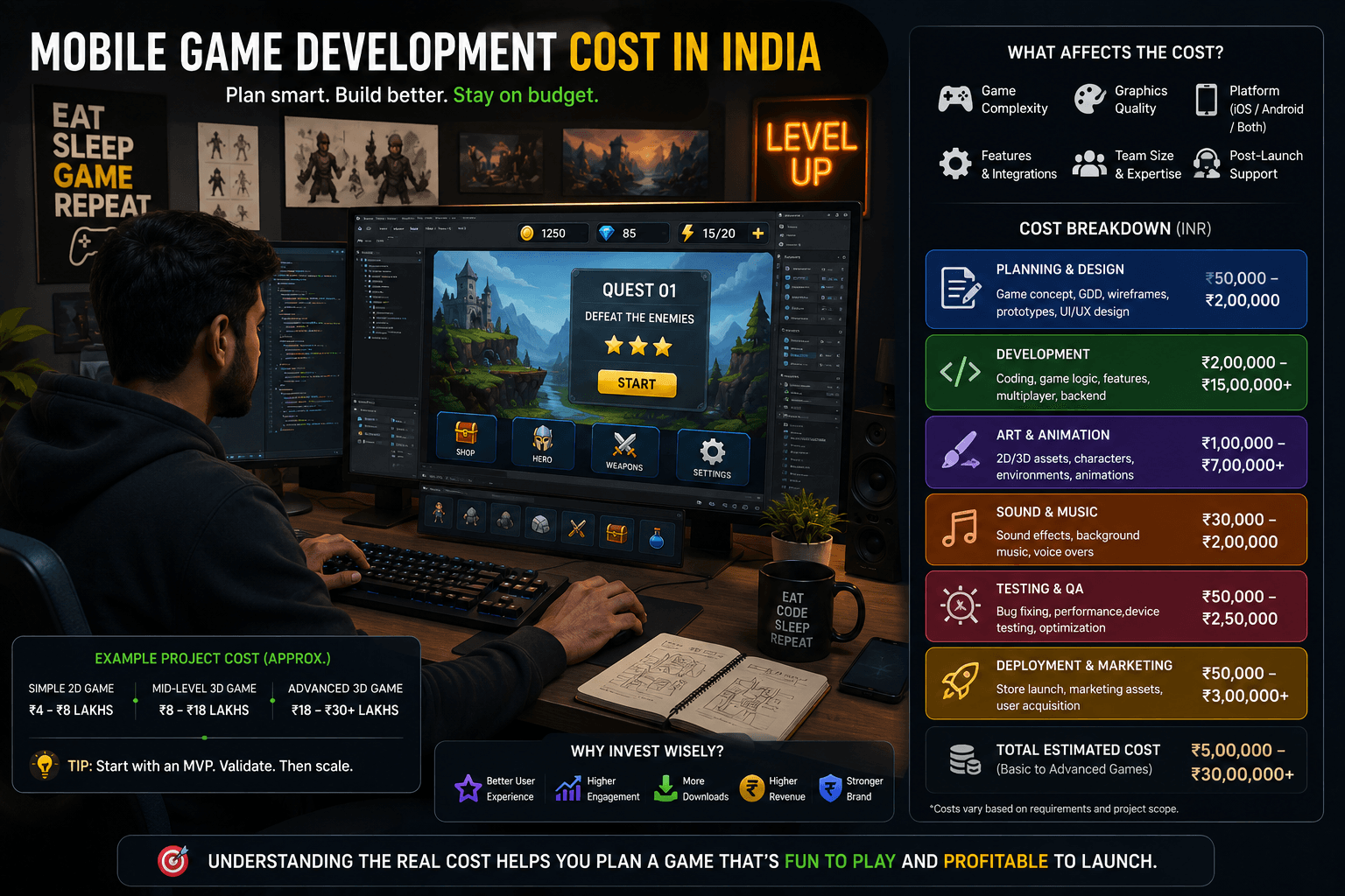 How Much Does It Cost to Develop a Mobile Game in India?