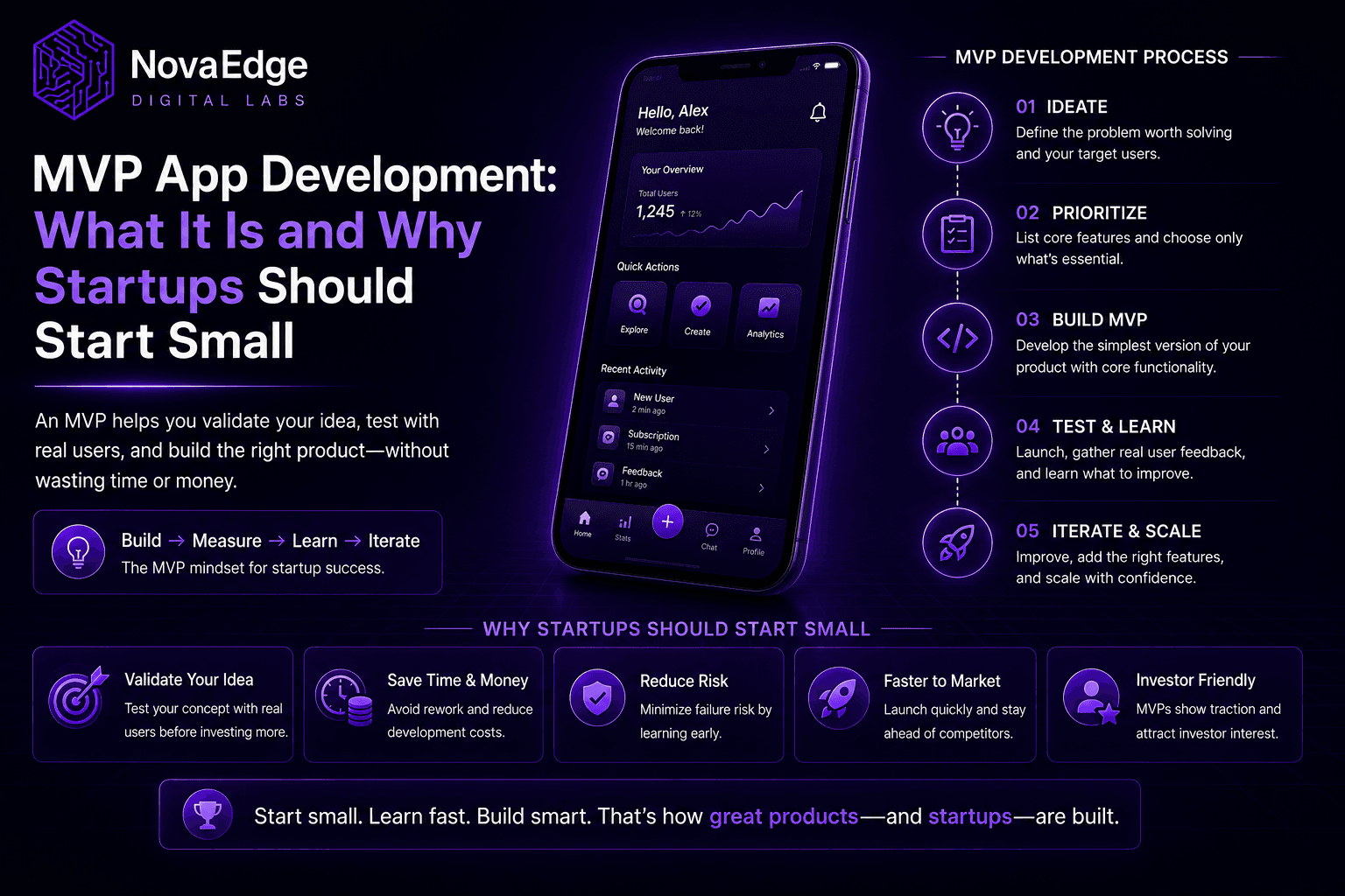 MVP App Development: What It Is and Why Startups Should Start Small