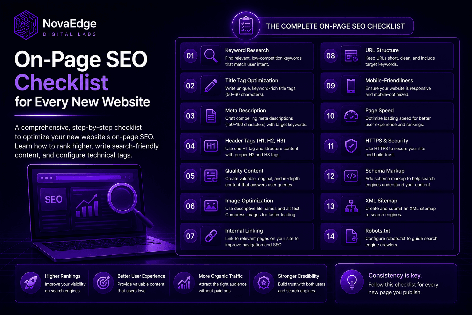 On-Page SEO Checklist for Every New Website