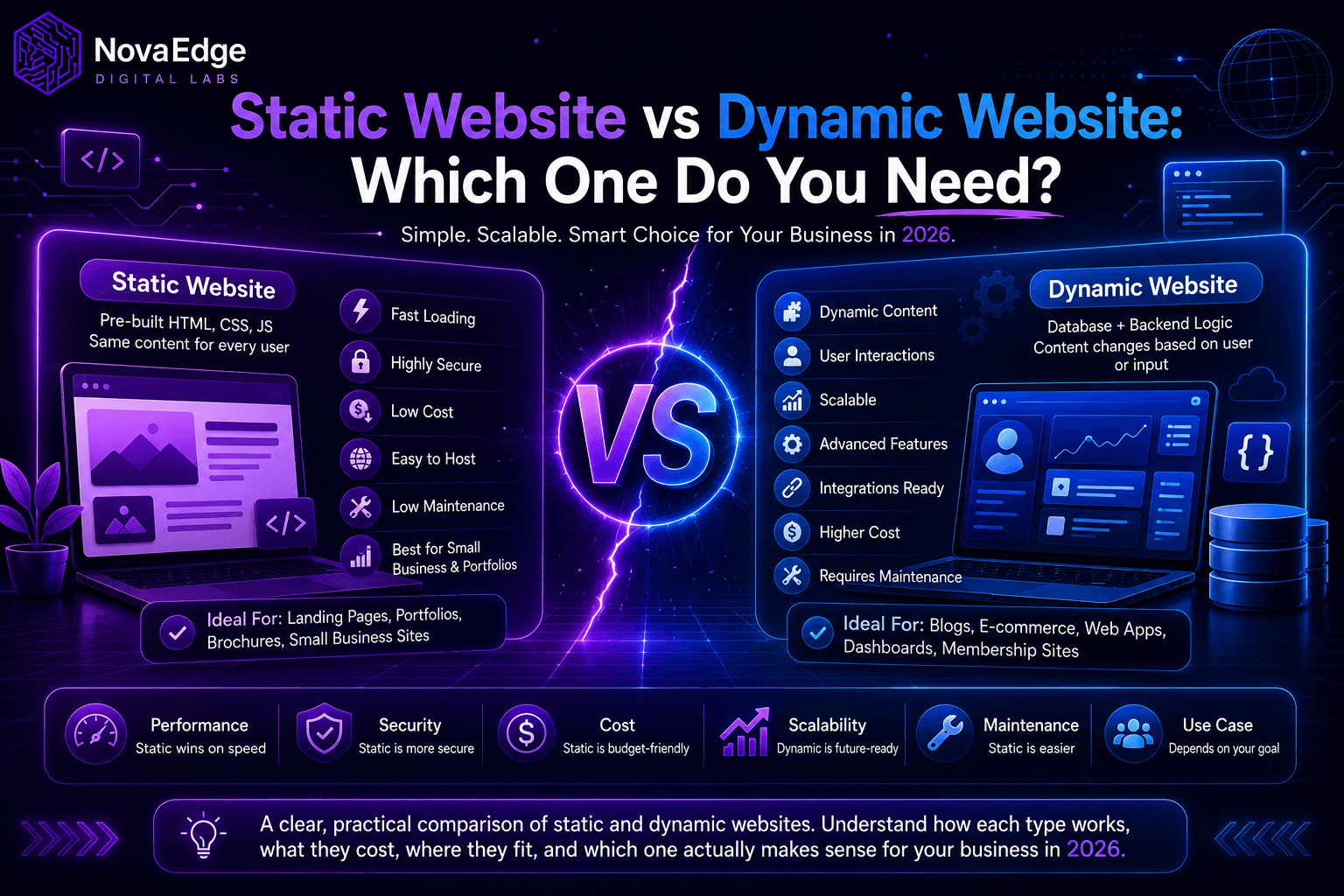 Static Website vs Dynamic Website: Which One Do You Need?