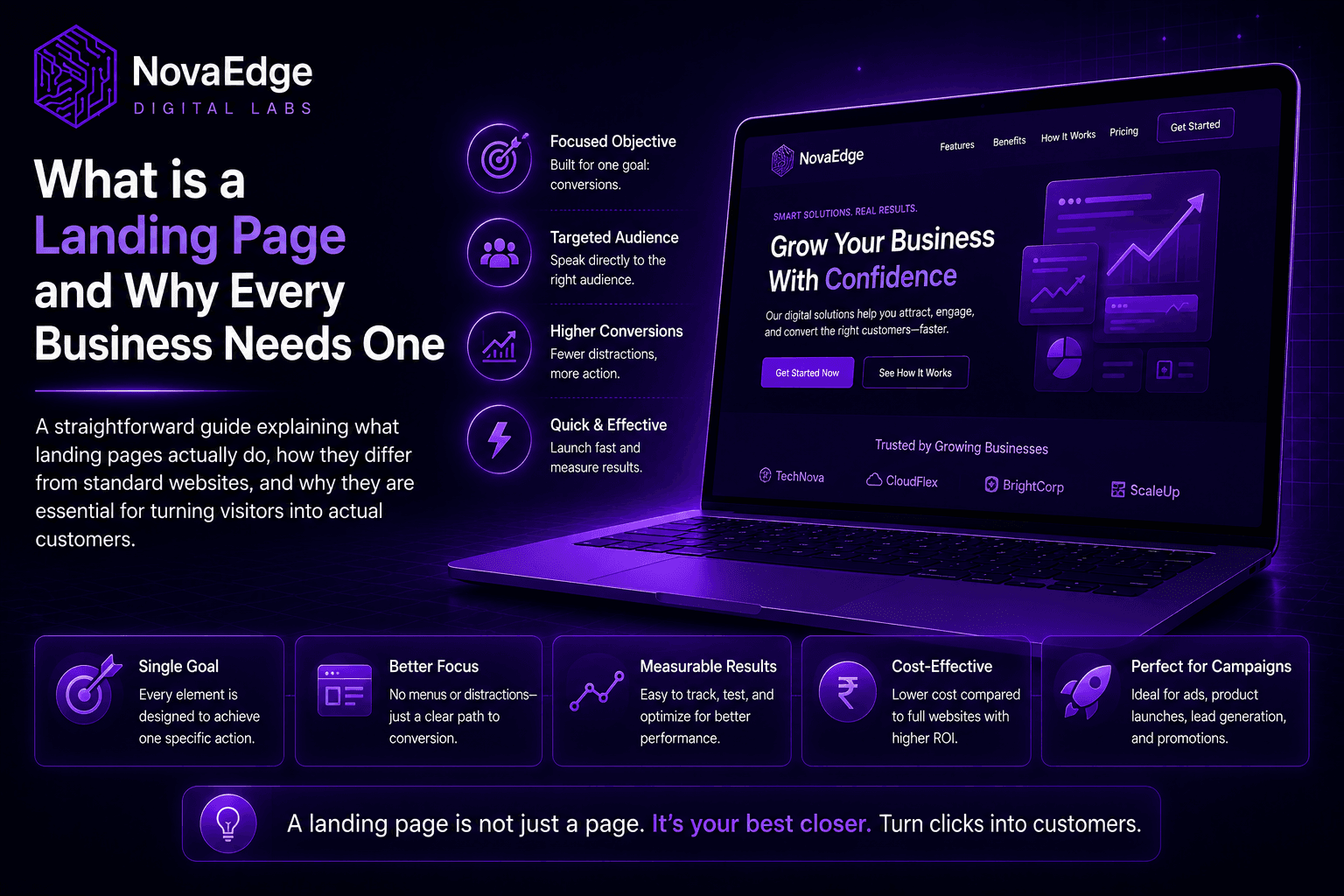 What is a Landing Page and Why Every Business Needs One