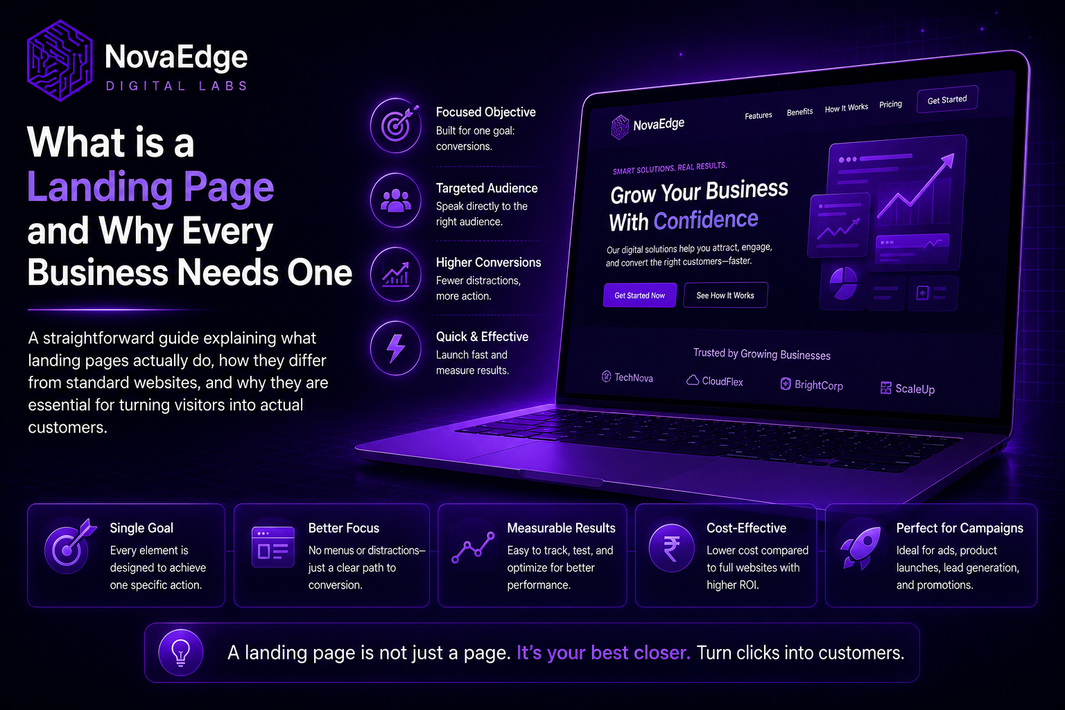 What is a Landing Page and Why Every Business Needs One