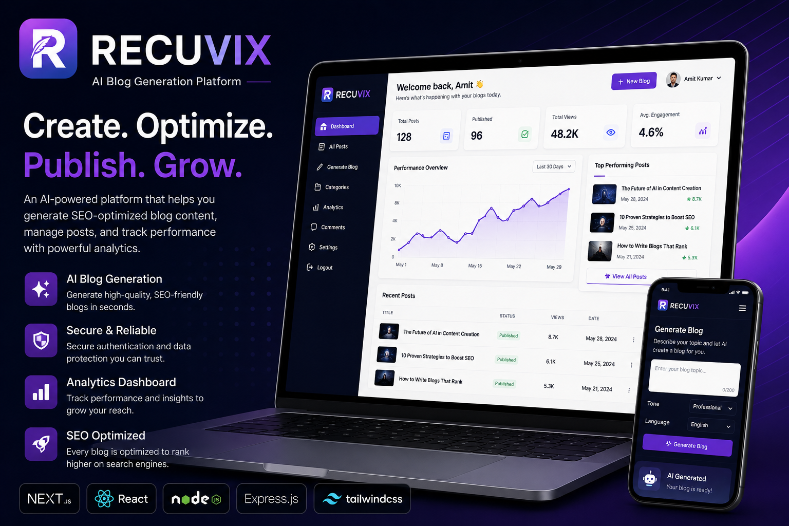 Recuvix